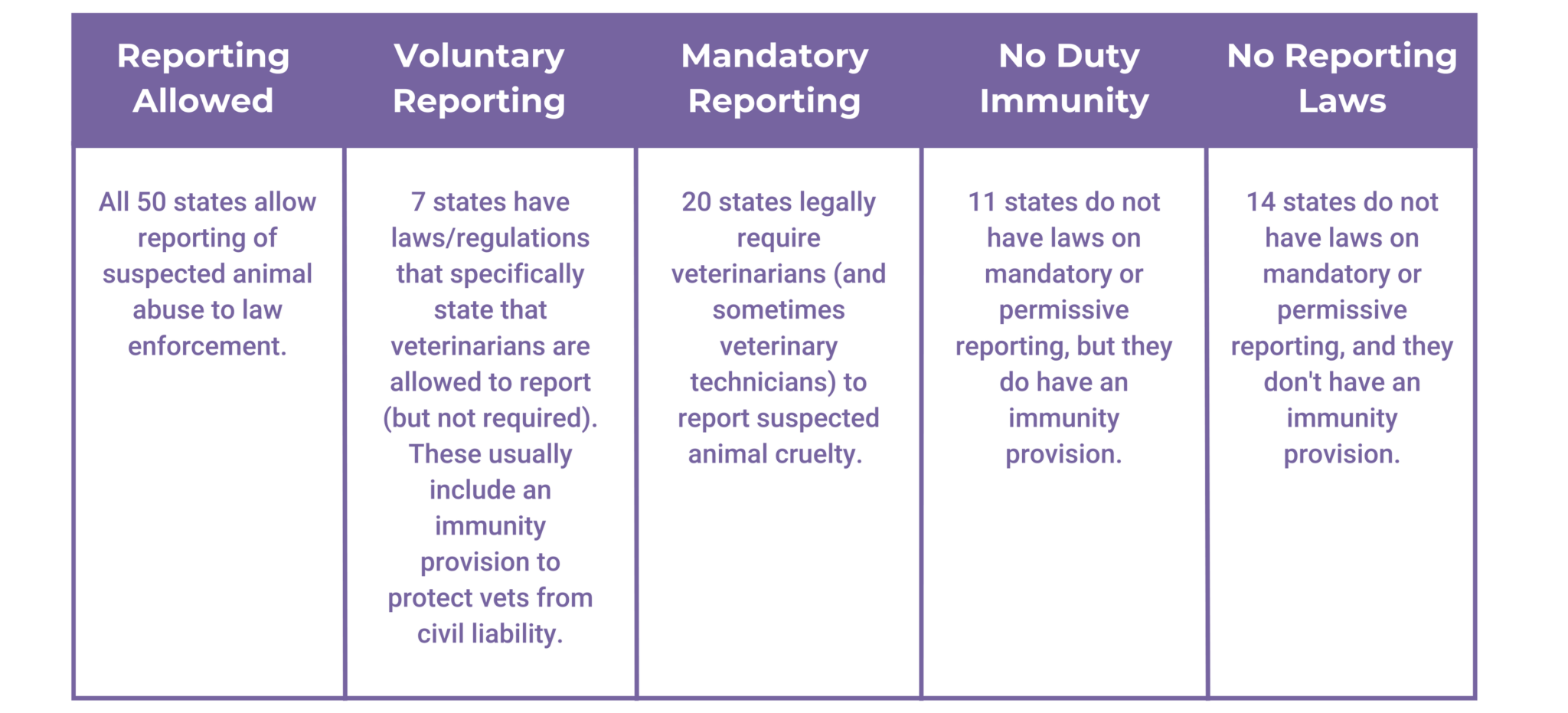 Mandatory Reporting in Veterinary Medicine Don't the Pets
